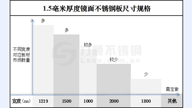 1.5毫米厚度鏡面不銹鋼板尺寸規(guī)格