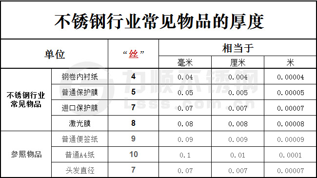 一絲等于多少毫米？