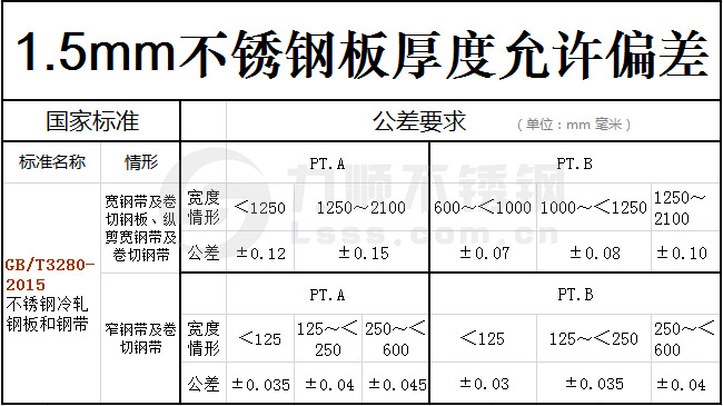 1.5mm不銹鋼板實際厚度國家標準