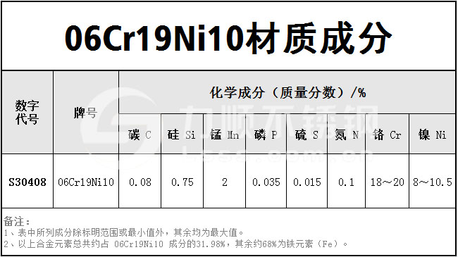 06Cr19Ni10是什么材質