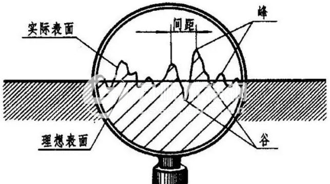 表面粗糙度評定參數(shù)、測量方法及Ra的含義