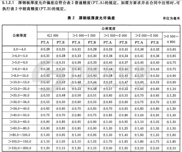 厚鋼板厚度允許偏差