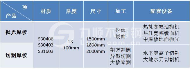 力順不銹鋼厚板切割拋光加工能力