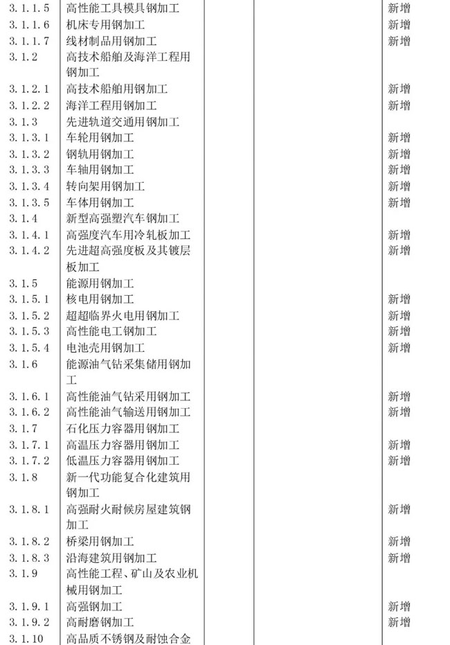 產業(yè)分類新材料產業(yè)目錄