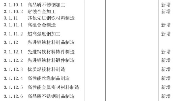 產業(yè)分類新材料產業(yè)目錄