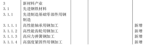 產業(yè)分類新材料產業(yè)目錄