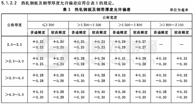 不銹鋼板厚度公差國家標準