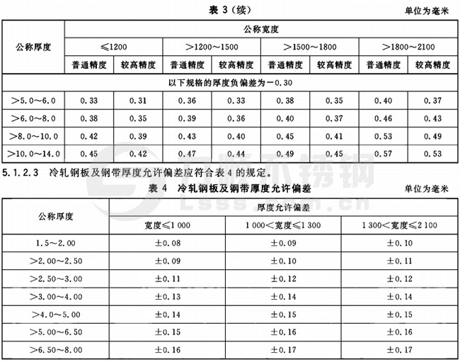 304不銹鋼厚度公差國標