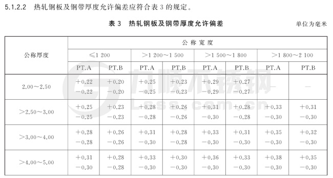 熱軋鋼板厚度允許偏差國(guó)家標(biāo)準(zhǔn)