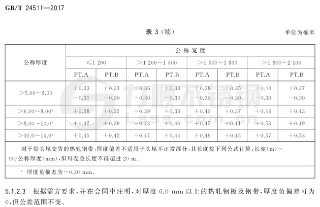 ***新國(guó)標(biāo)熱軋鋼板厚度允許偏差