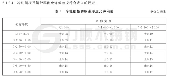 冷軋鋼板厚度允許偏差國(guó)家標(biāo)準(zhǔn)