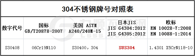 304不銹鋼牌號對照表