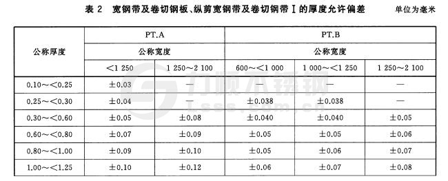 寬鋼帶、卷切鋼板、縱剪寬鋼帶及卷切鋼帶厚度允許偏差