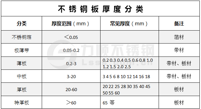 不銹鋼板厚度有哪些