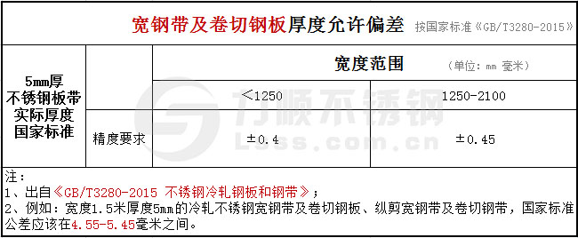 冷軋5mm不銹鋼板厚度公差國家標(biāo)準(zhǔn)