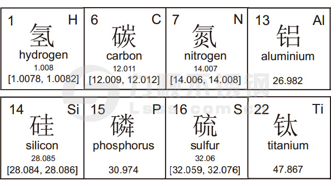 不銹鋼材質(zhì)的符號(hào)