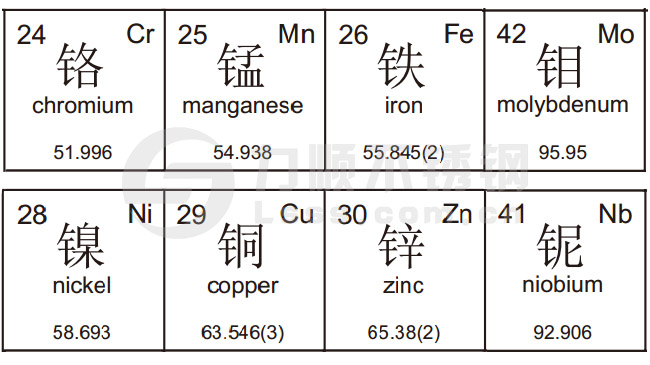 不銹鋼材質(zhì)元素符號(hào)