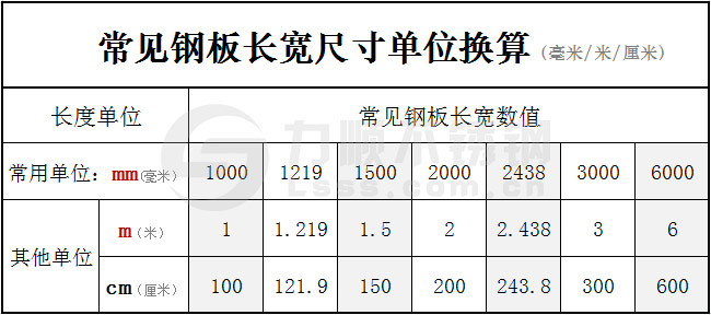 常見鋼板長(zhǎng)寬尺寸單位換算