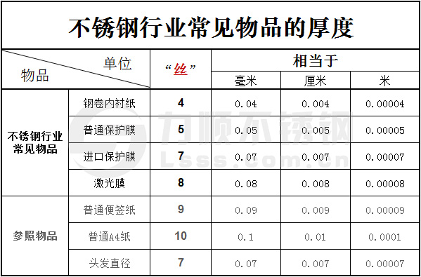 內(nèi)襯紙厚度,黑白膜厚度,激光膜厚度