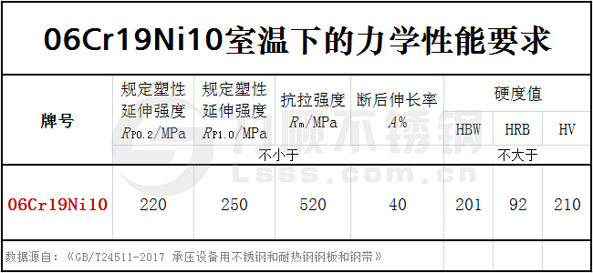 06cr19ni10力學性能