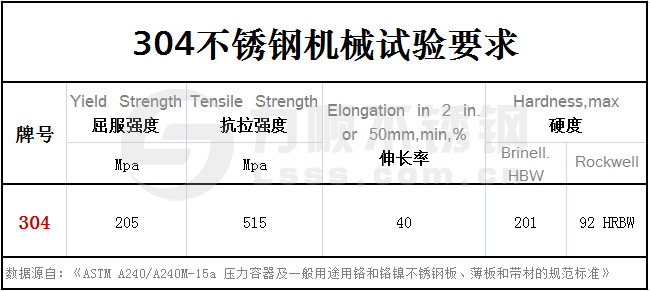 304不銹鋼力學性能