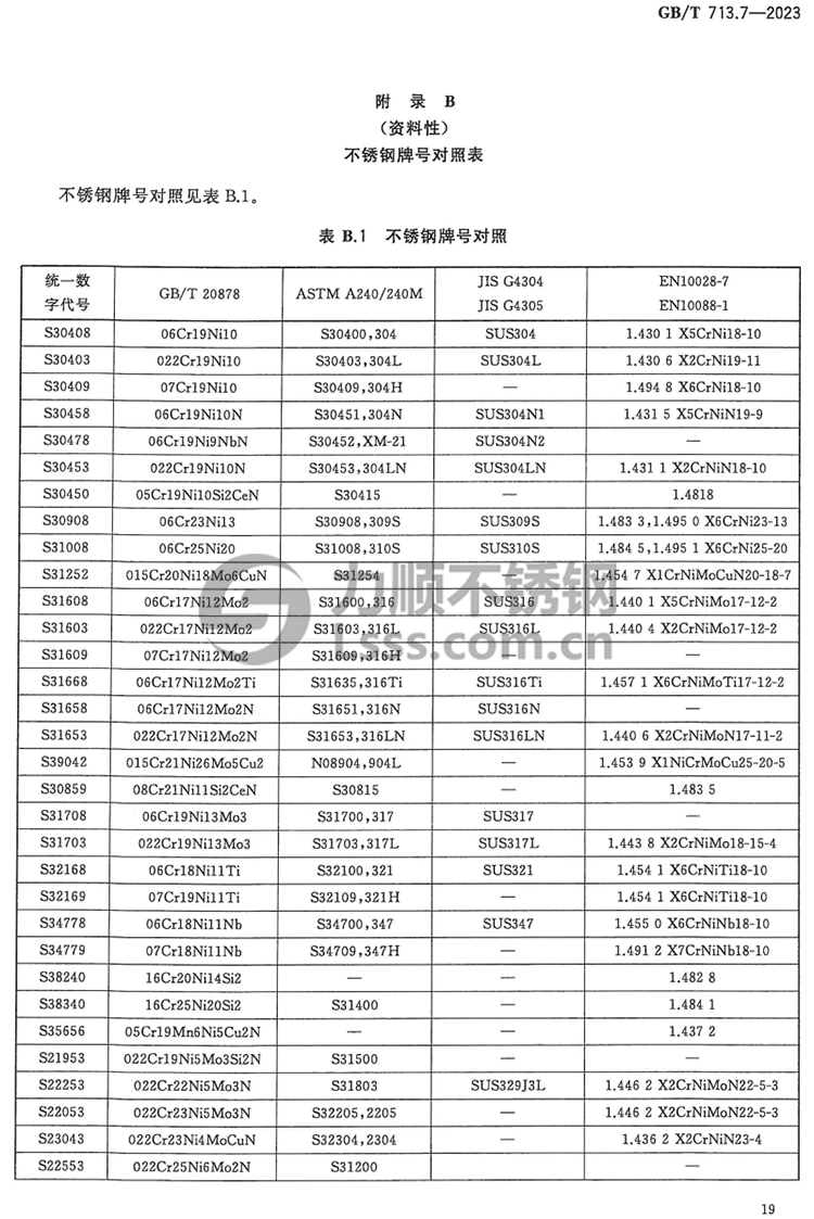 GB/T713.7牌號對照表